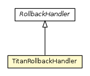 Package class diagram package TitanRollbackHandler