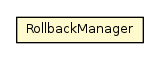 Package class diagram package RollbackManager