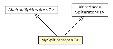 Package class diagram package StreamUtils.MySplitIterator