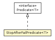 Package class diagram package StreamUtils.StopAfterFailPredicate