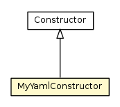 Package class diagram package YamlToObjectConverter.MyYamlConstructor