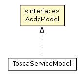 Package class diagram package AsdcModel