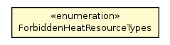 Package class diagram package ForbiddenHeatResourceTypes
