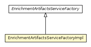 Package class diagram package EnrichmentArtifactsServiceFactoryImpl