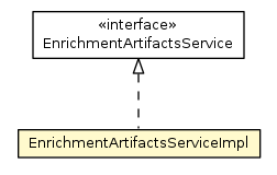 Package class diagram package EnrichmentArtifactsServiceImpl