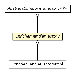 Package class diagram package EnricherHandlerFactory