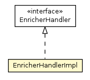 Package class diagram package EnricherHandlerImpl