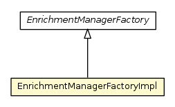 Package class diagram package EnrichmentManagerFactoryImpl