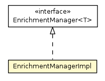 Package class diagram package EnrichmentManagerImpl