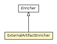 Package class diagram package ExternalArtifactEnricher