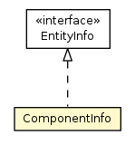 Package class diagram package ComponentInfo
