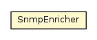 Package class diagram package SnmpEnricher