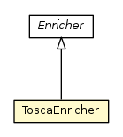 Package class diagram package ToscaEnricher