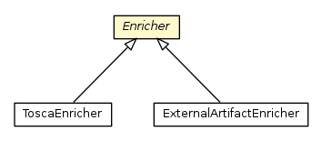 Package class diagram package Enricher