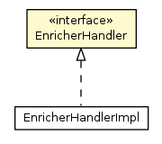 Package class diagram package EnricherHandler