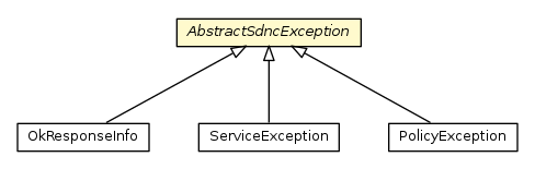 Package class diagram package AbstractSdncException