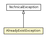 Package class diagram package AlreadyExistException