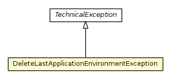 Package class diagram package DeleteLastApplicationEnvironmentException