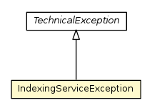 Package class diagram package IndexingServiceException