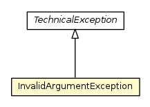 Package class diagram package InvalidArgumentException