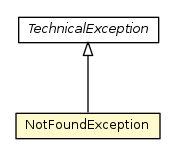 Package class diagram package NotFoundException