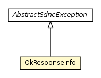 Package class diagram package OkResponseInfo