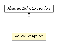 Package class diagram package PolicyException