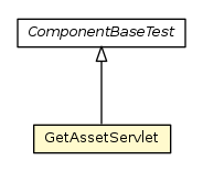 Package class diagram package GetAssetServlet