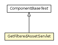 Package class diagram package GetFilteredAssetServlet