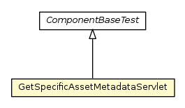 Package class diagram package GetSpecificAssetMetadataServlet