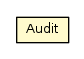 Package class diagram package Audit