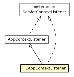 Package class diagram package FEAppContextListener