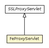 Package class diagram package FeProxyServlet