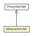 Package class diagram package KibanaServlet