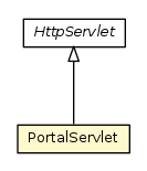 Package class diagram package PortalServlet