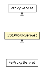 Package class diagram package SSLProxyServlet