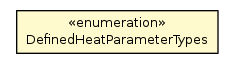 Package class diagram package DefinedHeatParameterTypes