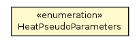 Package class diagram package HeatPseudoParameters