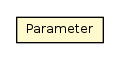 Package class diagram package Parameter