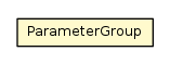 Package class diagram package ParameterGroup