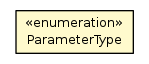 Package class diagram package ParameterType