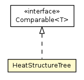 Package class diagram package HeatStructureTree