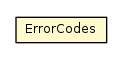 Package class diagram package ErrorCodes