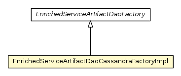 Package class diagram package EnrichedServiceArtifactDaoCassandraFactoryImpl