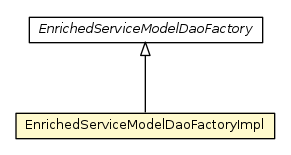 Package class diagram package EnrichedServiceModelDaoFactoryImpl