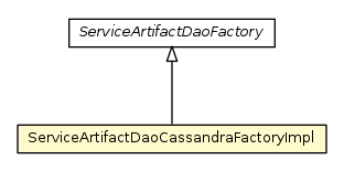 Package class diagram package ServiceArtifactDaoCassandraFactoryImpl