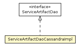 Package class diagram package ServiceArtifactDaoCassandraImpl