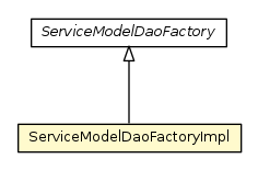 Package class diagram package ServiceModelDaoFactoryImpl