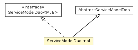 Package class diagram package ServiceModelDaoImpl