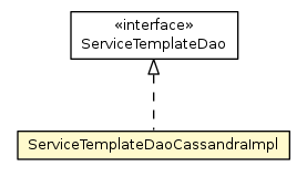 Package class diagram package ServiceTemplateDaoCassandraImpl